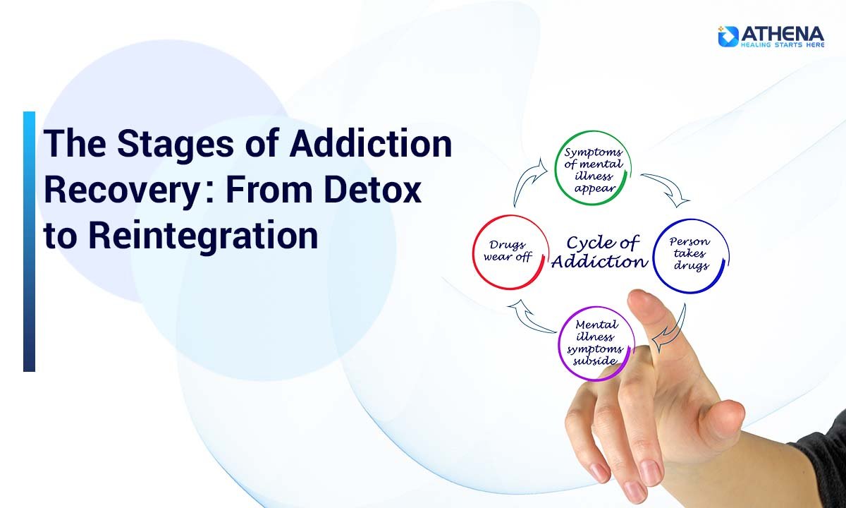What Are the Stages of Addiction Recovery? Detox to Reintegration Guide